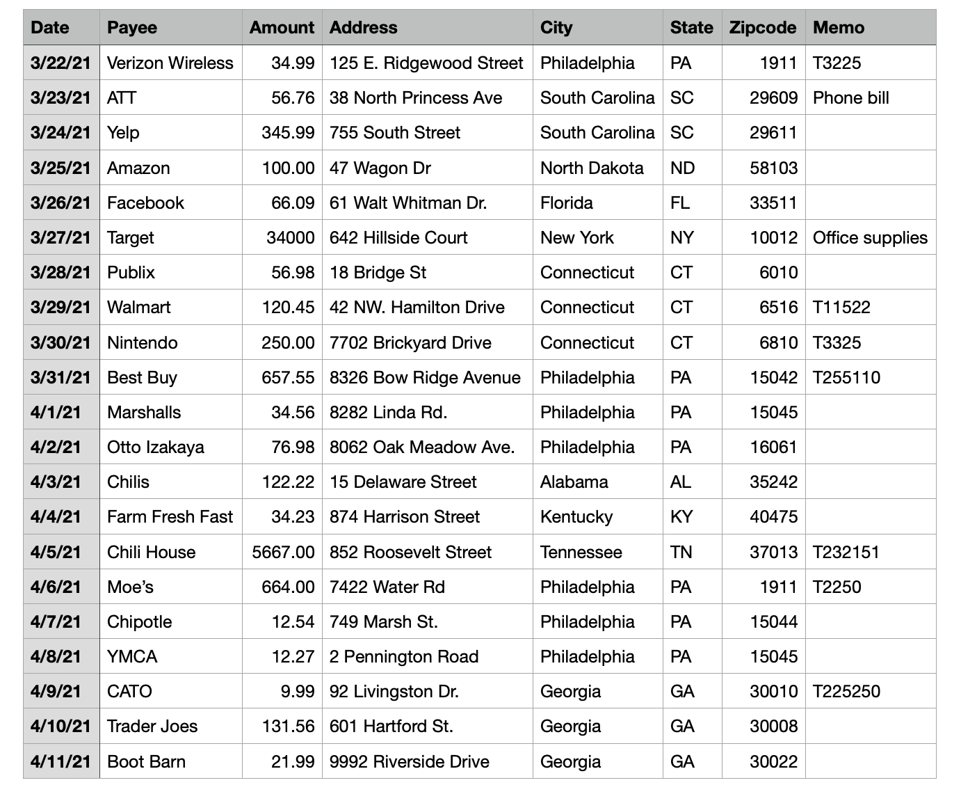 How to Upload a CSV File